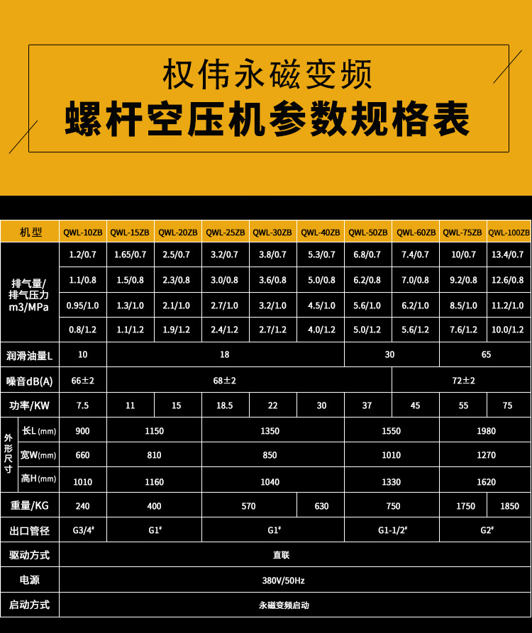 永磁變頻螺桿空壓機(jī)參數(shù)